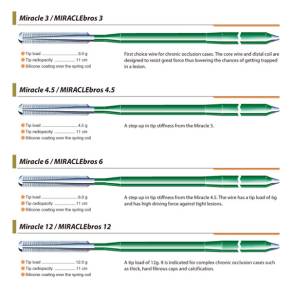 ASAHI Miracle series